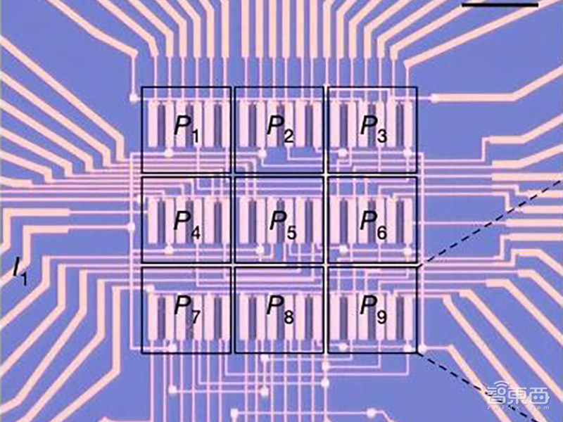 AI芯片新玩法!图像处理速度提升2万倍,传感器当神经网络用