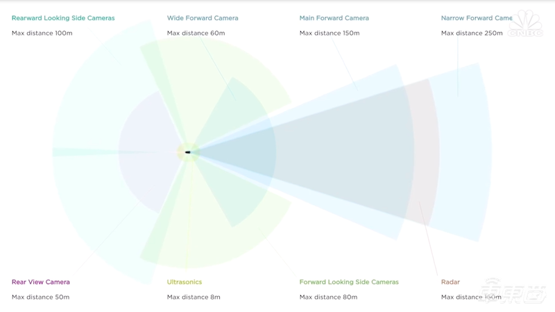 被中国人抬上首富之位！马斯克财富年涨6倍的秘密
