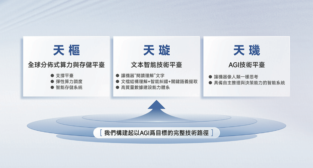 上海AI企业冲刺港交所:9年干成中国第一AI超级应用!市值218亿