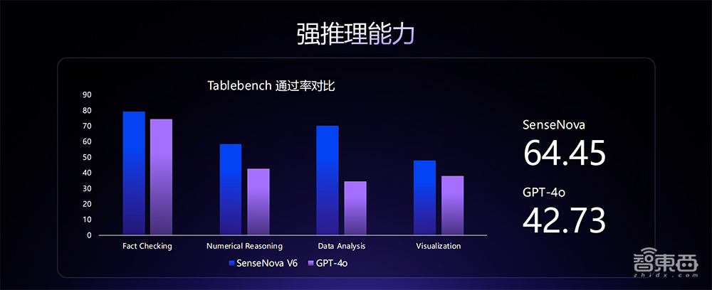 商湯甩出具身智能大招！最強(qiáng)多模態(tài)大模型登場(chǎng)，給機(jī)器人裝上大腦和眼睛