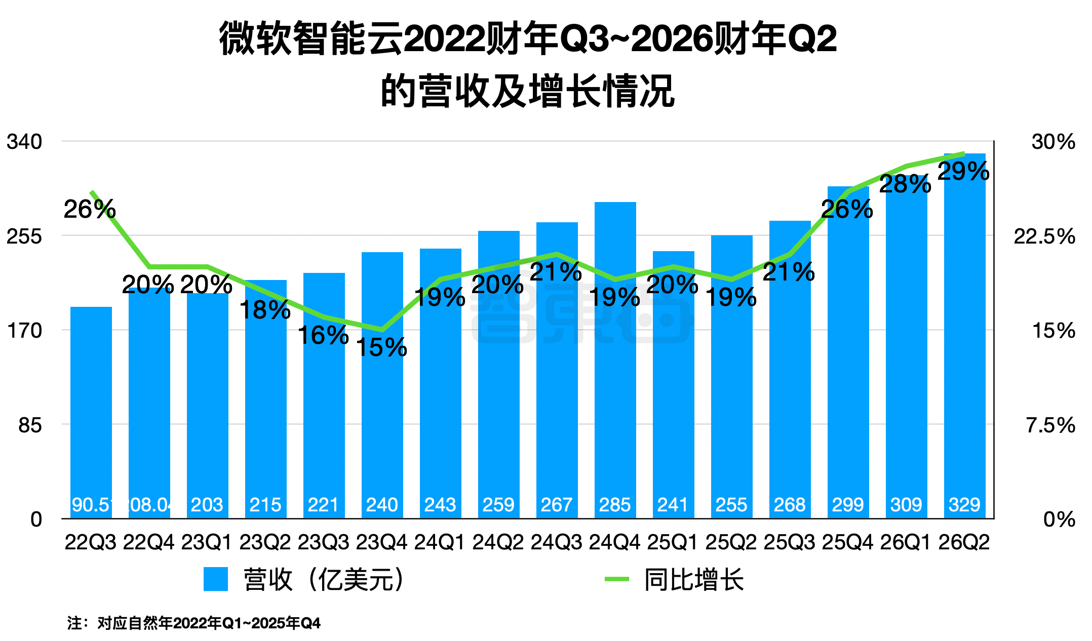 微软靠OpenAI，一季狂赚528亿