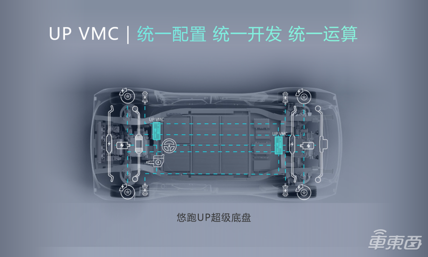 悠跑科技发布全线控滑板底盘，首款整车产品年底交付