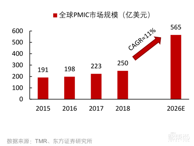 芯片缺货告急背后!又涨价又外包,谁能拯救8英寸晶圆产能?| 智东西内参
