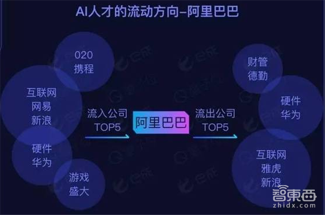 谈谈你们都在怕的国内AI人才缺口【附下载】| 智东西内参