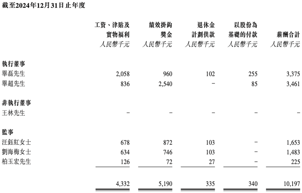市值145亿!深圳芯片公司赴港IPO,开盘涨8.55%