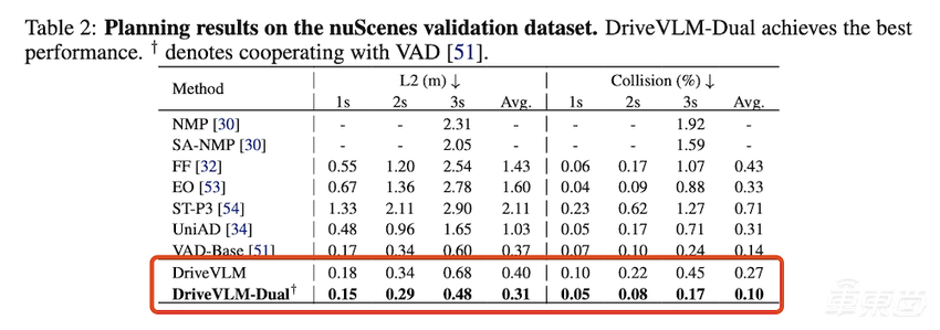 理想甩出全程端到端，猛追华为！3篇论文看懂李想的野心