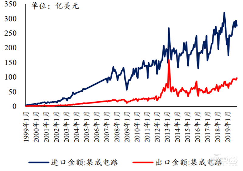 复盘芯片制造之王台积电崛起之路!解读大基金二期与国产替代机会【附下载】| 智东西内参
