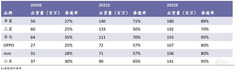 中国手机是怎样征服世界的?百页报告看我国手机产业有多强 | 智东西内参