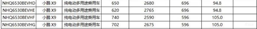 小鹏新款X9预售价39.98万起！全系标配图灵AI智驾，升级496项零部件