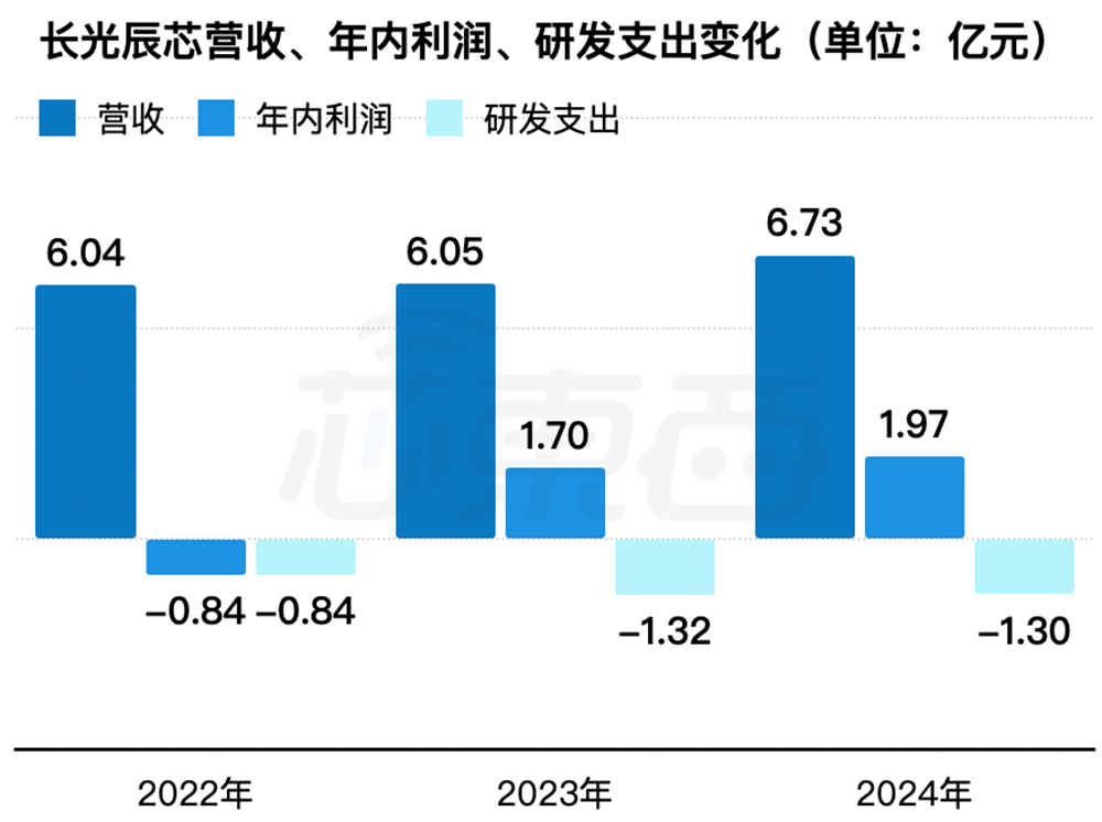 浙大校友夫妻掌舵,东北图像传感器龙头冲刺港交所!拿下多个“中国第一”