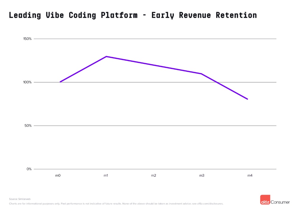 中国AI霸榜全球AI应用百强！DeepSeek进前三，33款App上榜