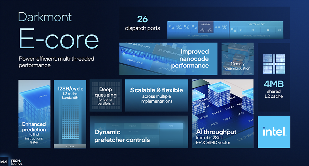 决战1.8nm!英特尔AI路线图公布,两大AI GPU将发