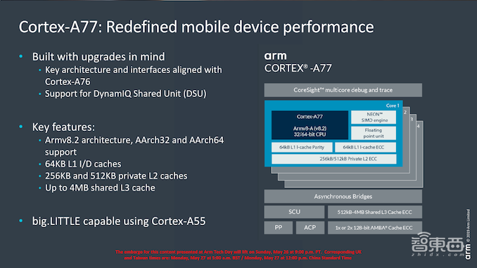 Arm新一代CPU/ GPU/AI内核发布，性能猛增，GPU架构三年首更新