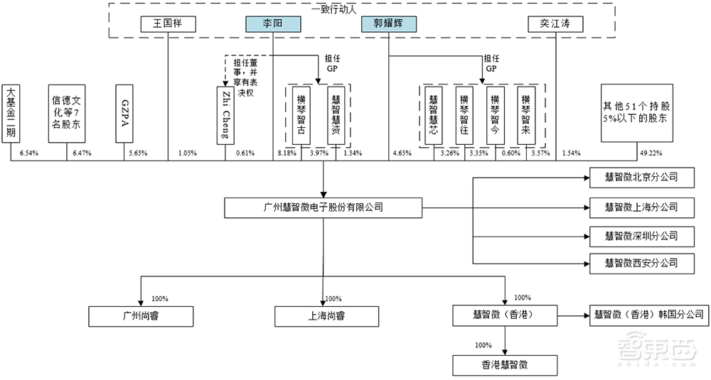 大基金二期参投,广州冲出一家射频芯片IPO!