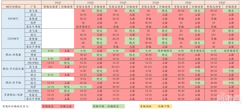 疫情未解!手机、PC需求疲软,拿什么拯救雪上加霜的半导体行业 | 智东西内参