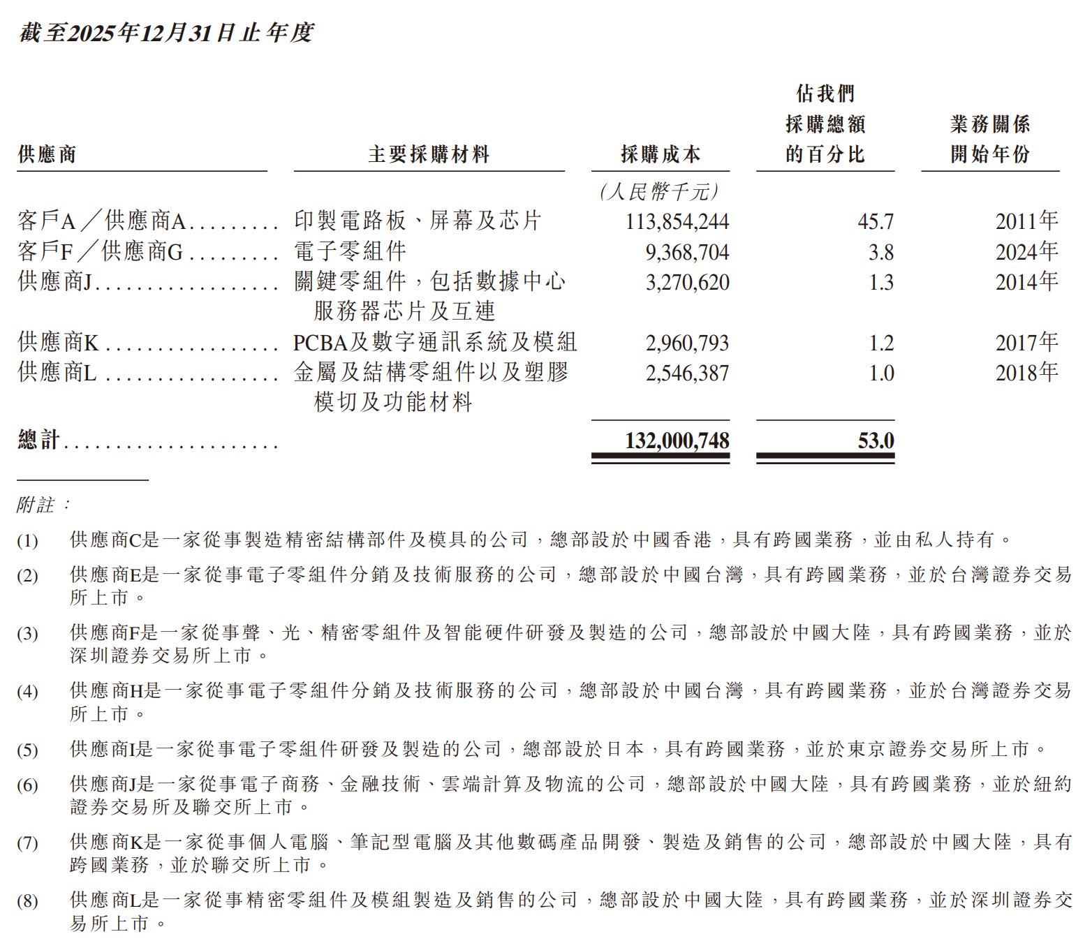 市值5000亿!果链一哥冲刺港股,募资207亿