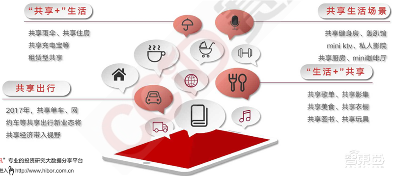 疫情后的经济红利!15个新行业,百页报告看懂新时代数字经济【附下载】| 智东西内参