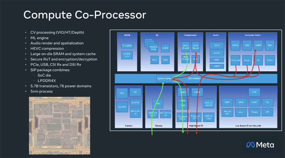 今年Hot Chips最全看点,都在这了!一文看尽芯片界7大风向
