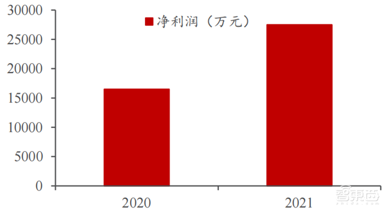 国产操作系统深度报告!攻坚阶段大批玩家冒尖 | 智东西内参