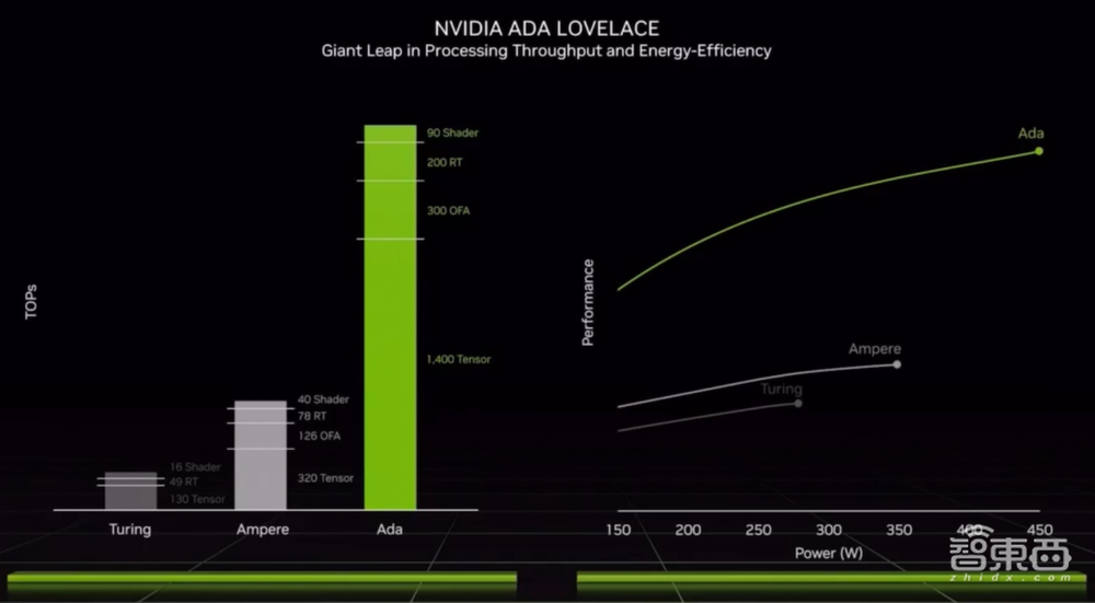 英伟达,用AI掀翻光追游戏天花板