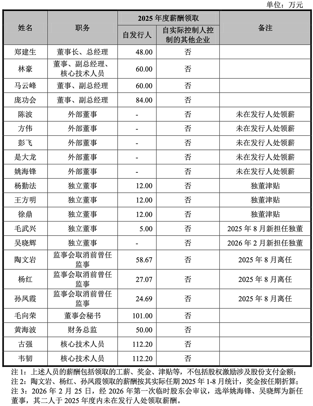 71岁浙大校友掌舵，重庆芯片“小巨人”冲刺IPO！华为持股，拟募资16亿
