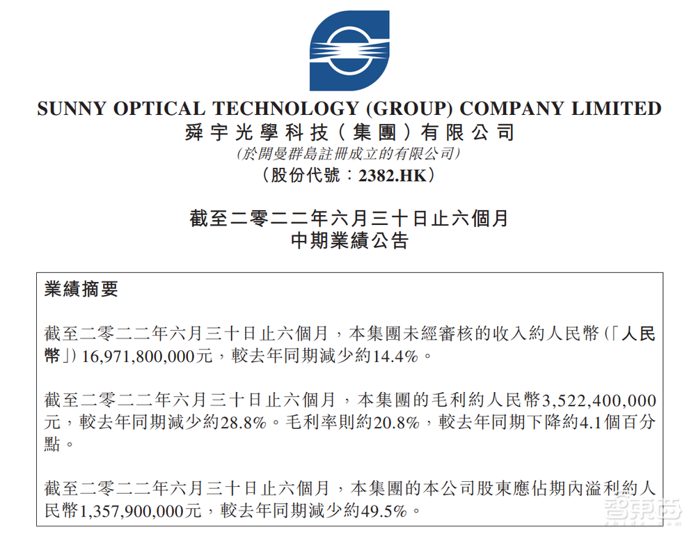 舜宇逆袭，台企失守