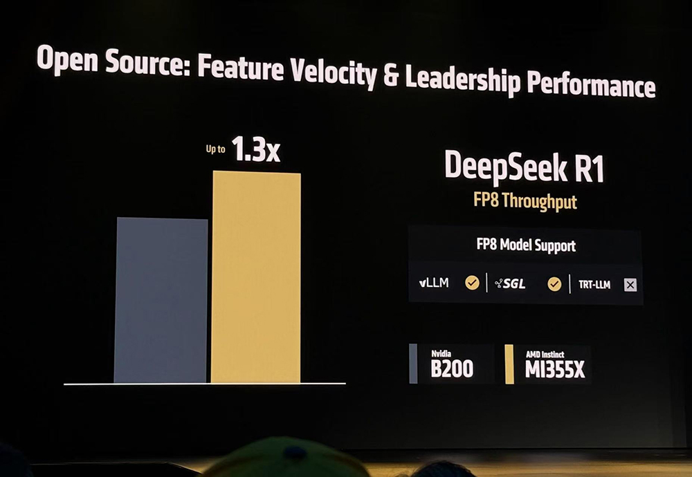 AMD甩出最猛两代AI芯片!全球首推432GB HBM4,OpenAI CEO现场夸