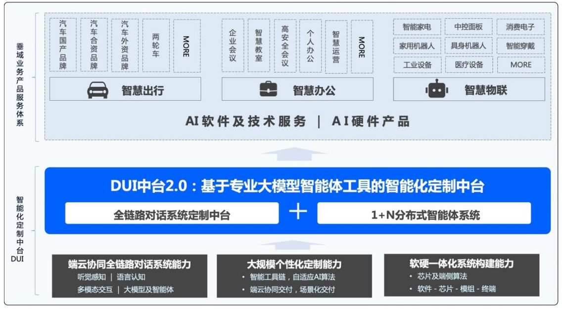 扎根对话式AI,端侧智能爆发前夜,思必驰走到IPO台前