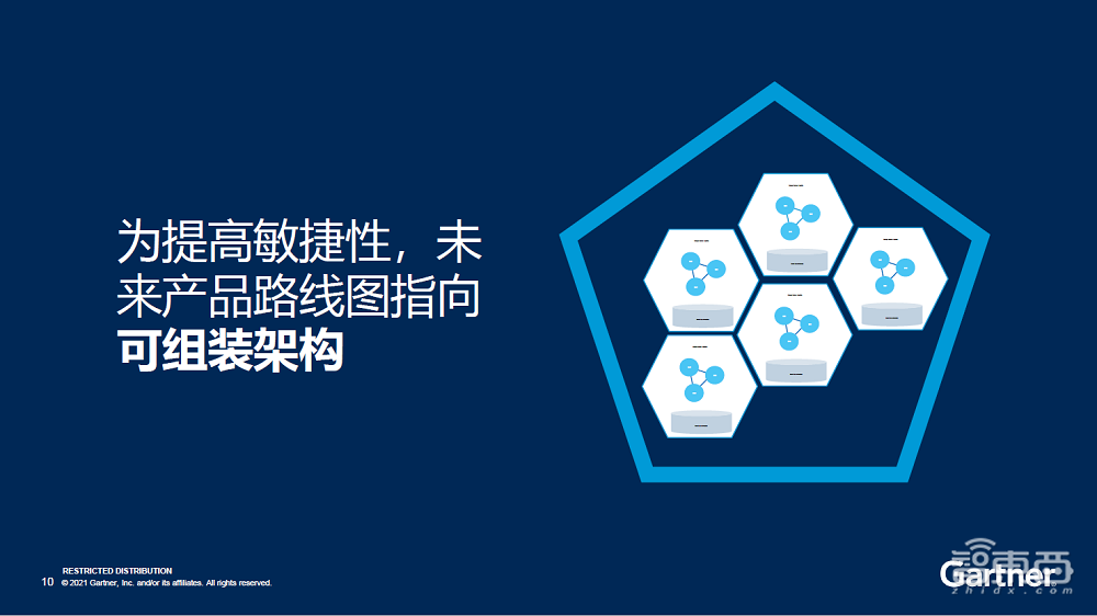 对话Gartner孙鑫：解密数字化新玩法—组装式企业
