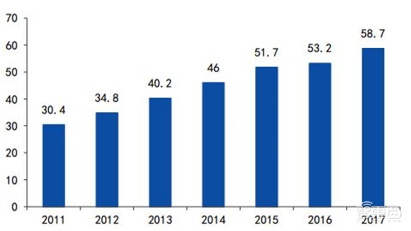 揭秘芯片制造关键一环，百亿美元市场的光刻胶产业【附下载】| 智东西内参