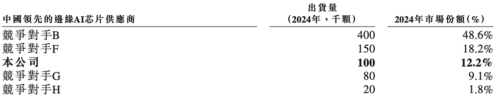 147亿,浙江巨富投出一个AI芯片IPO!