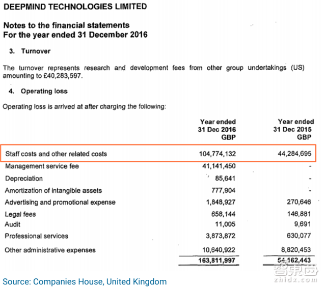 2018年13大AI趋势:创企被大佬逼得惨 白领工作被抢【附下载】| 智东西内参