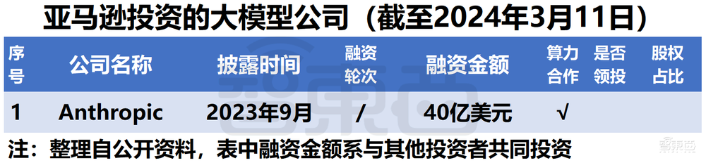 微软阿里遥遥领先!中美云巨头狂投1600亿,争做大模型最强金主