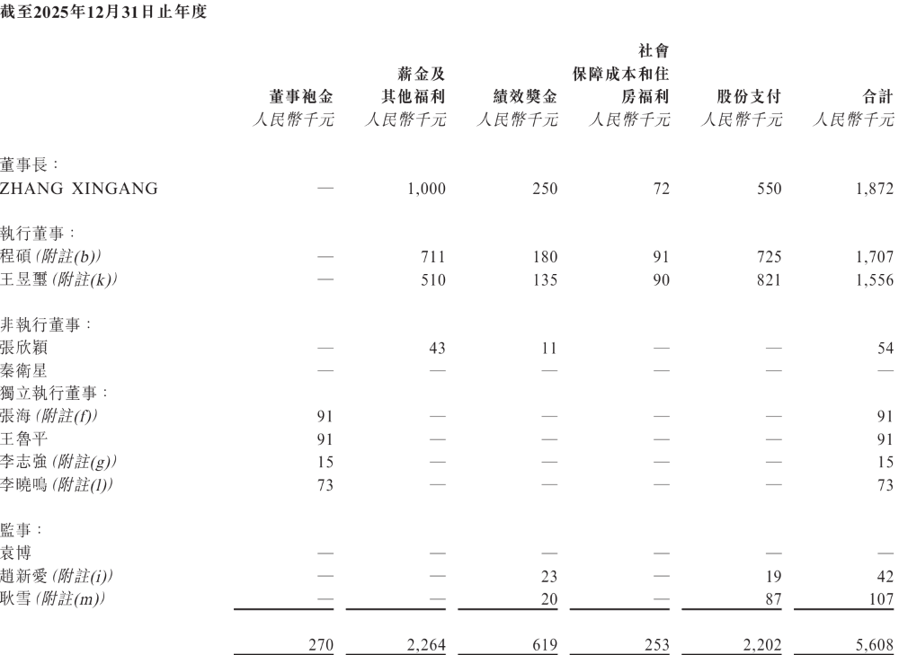 888亿陕西光芯片龙头，冲刺港交所！