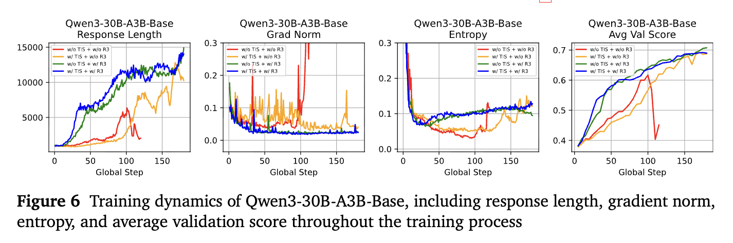小米AI新论文!雷军千万年薪要挖的DeepSeek天才少女署名