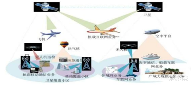 揭秘卫星互联网!6G关键技术,国内行业雏形初现 | 智东西内参