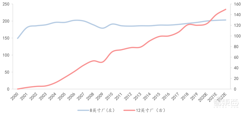 芯片国产替代黄金赛道!手机快充和电动车都离不开,揭秘功率半导体 | 智东西内参