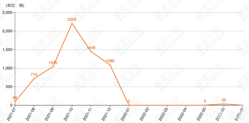 增程车，越骂越多