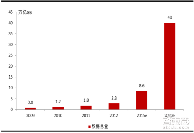 让李彦宏梭哈的AI+医疗有何神通 产业链报告解读万亿市场【附下载】|智东西内参