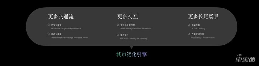 滴滴广汽L4新车亮相,中国自动驾驶技术迈向全球第一梯队