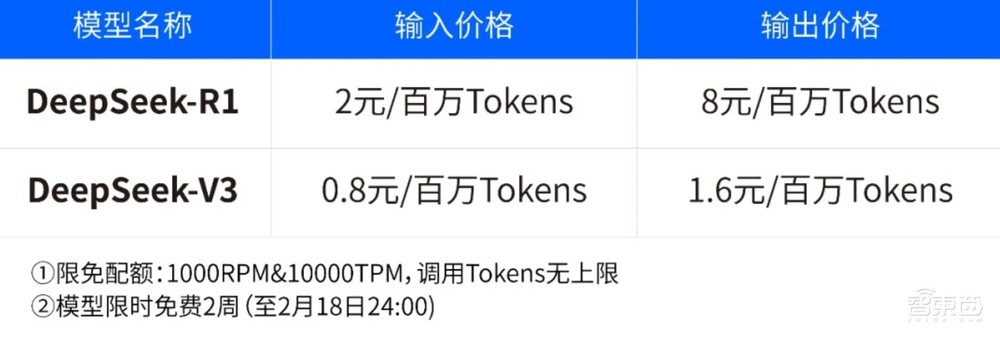 DeepSeek获四大国产GPU力挺!给全世界上了重要一课