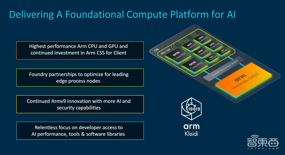对话Arm终端产品副总裁:当生成式AI与Arm的DNA相契合,会擦出怎样的火花?