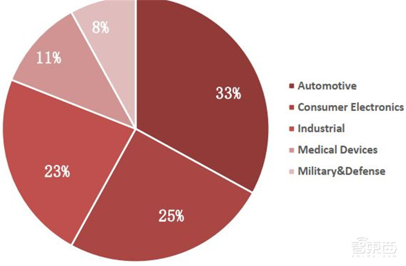 深度揭秘MCU芯片,汽车电子王者!缺芯潮的主角 | 智东西内参