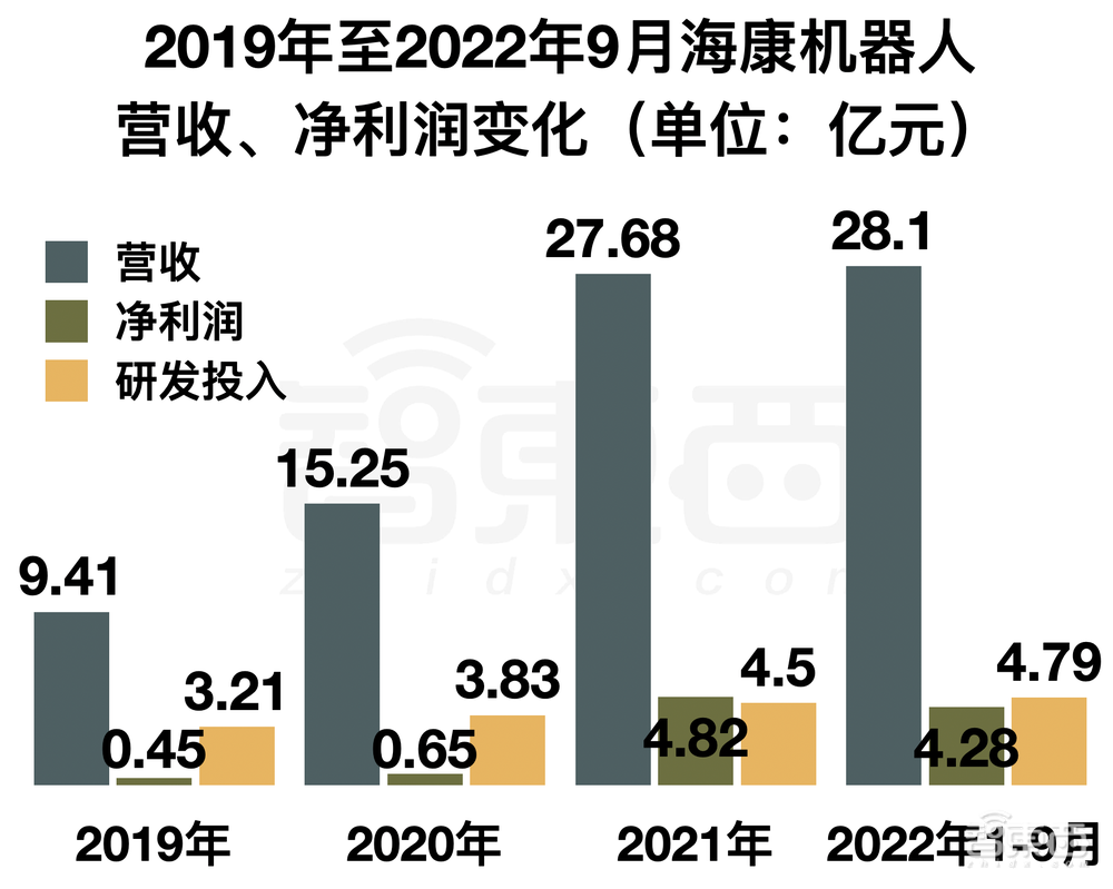 又一家海康威视子公司冲上市!三年营收超70亿,拟募资60亿