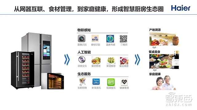2000+个智能单品,180+个智能成套,向物联网转型的海尔如何突围全屋智能战局