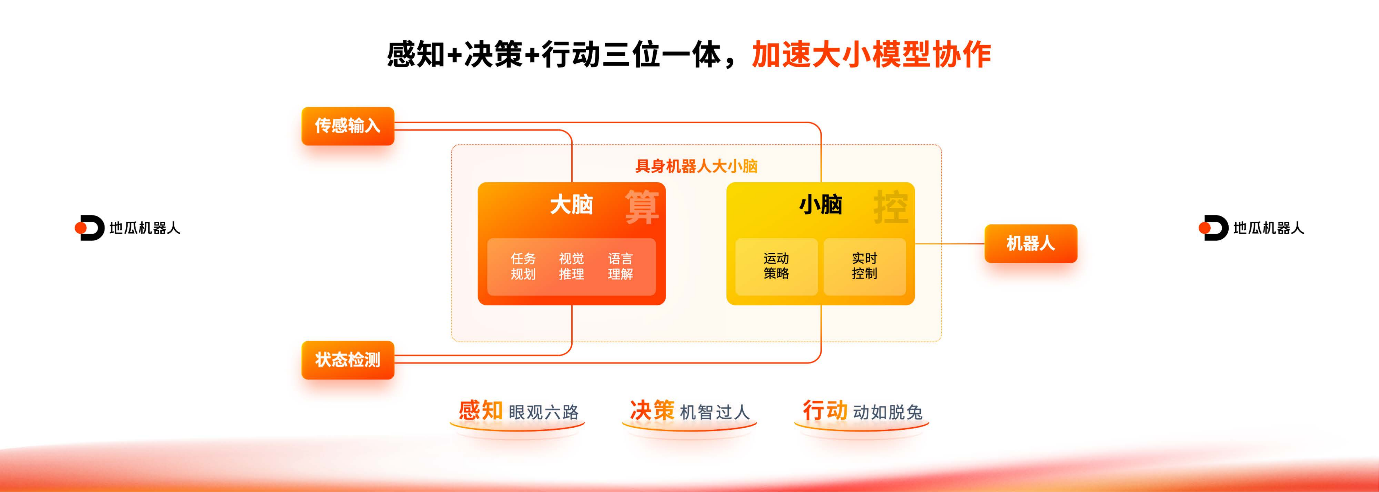 深圳芯片公司推机器人开发套件,要和巨头抢生意