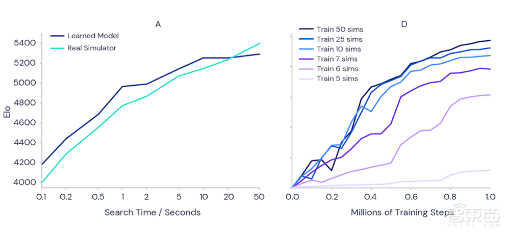 通用版AlphaGo登《Nature》!最强AI棋手,不懂规则也能精通游戏