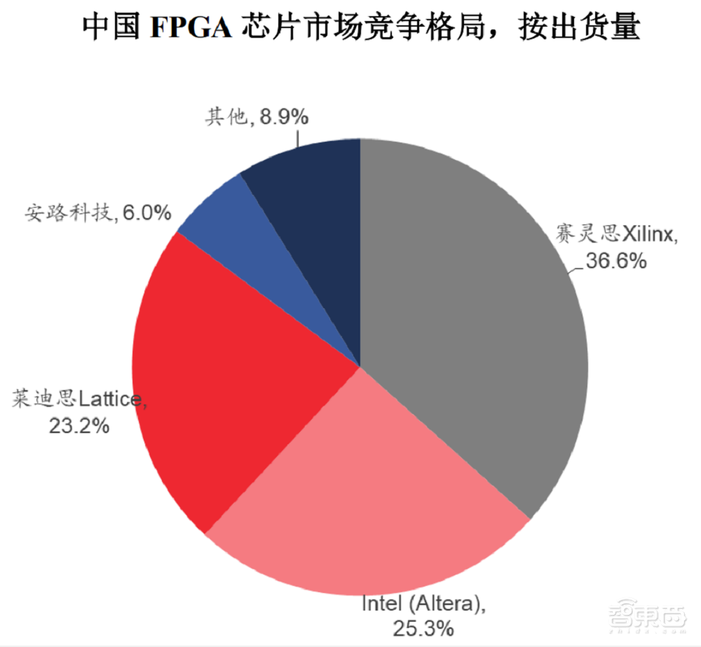 国产FPGA龙头上市，开盘股价暴涨近200%，总市值达281亿元