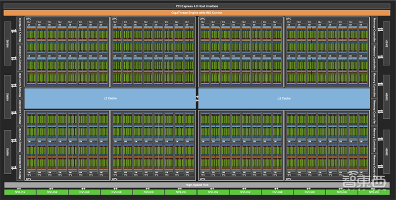 深扒英伟达安培新架构，五大技术新招刀刀见血