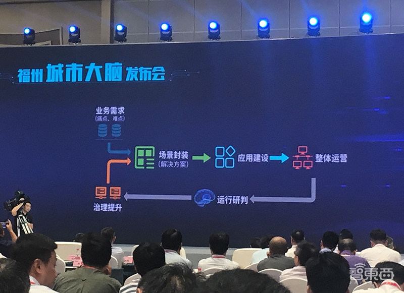 全球首款智慧城市专用芯!比特大陆发第3代云端AI芯片